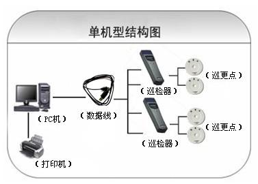 北镇市巡更系统六号