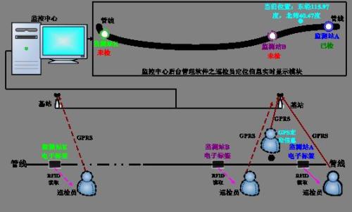 北镇市巡更系统八号