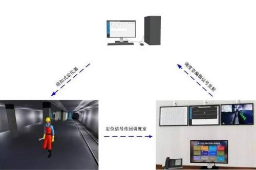 北镇市人员定位系统三号