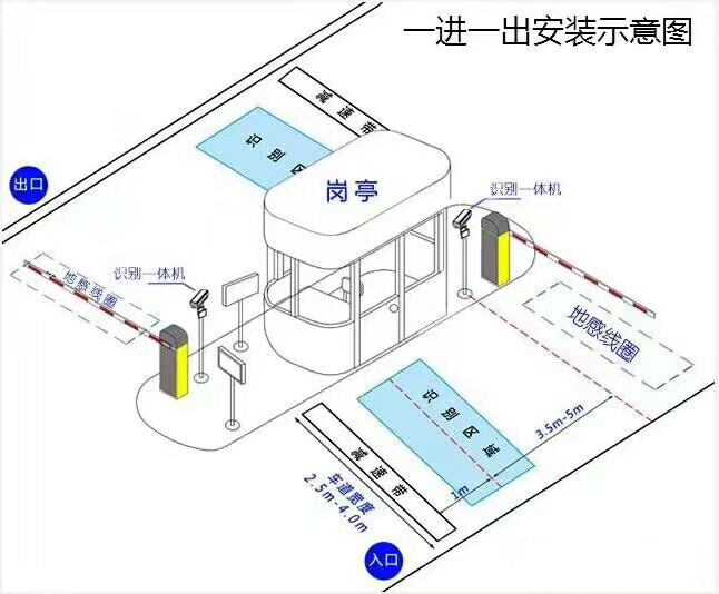 北镇市标准车牌识别系统安装图