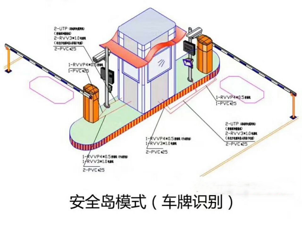 北镇市双通道带岗亭车牌识别