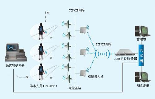 北镇市人员定位系统一号