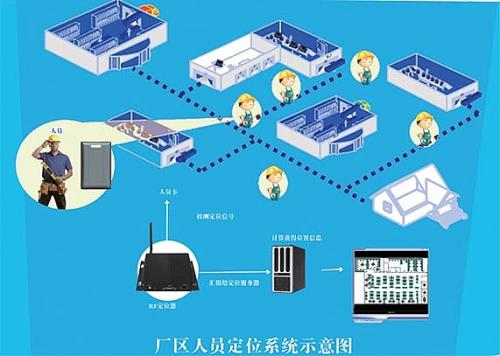 北镇市人员定位系统四号