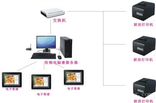 北镇市收银系统六号