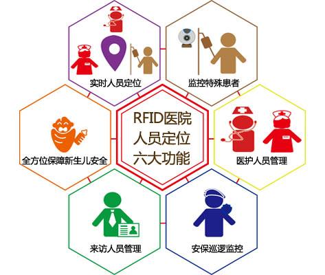 北镇市人员定位系统六号