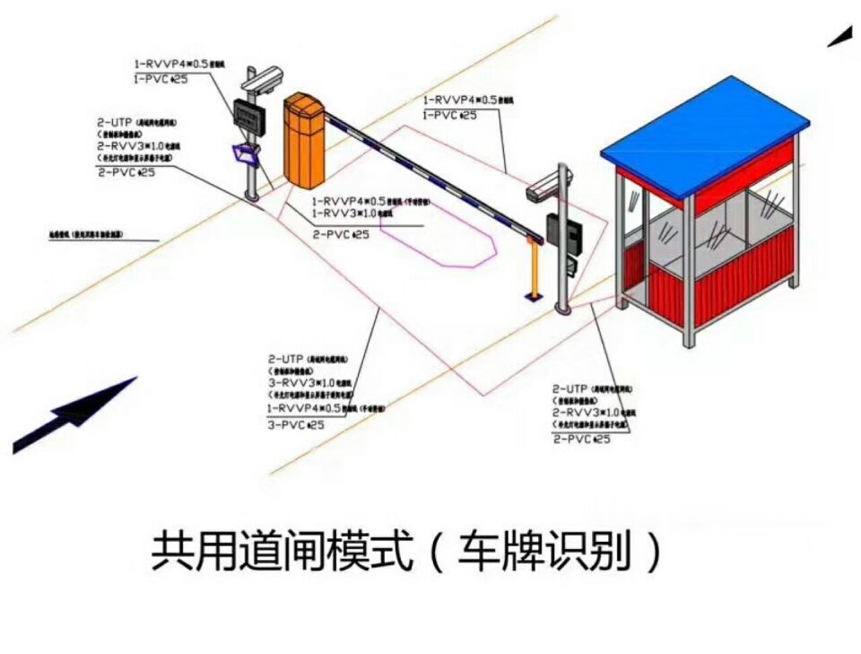 北镇市单通道车牌识别系统施工