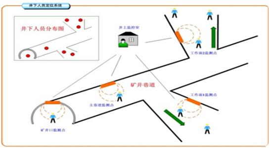 北镇市人员定位系统七号