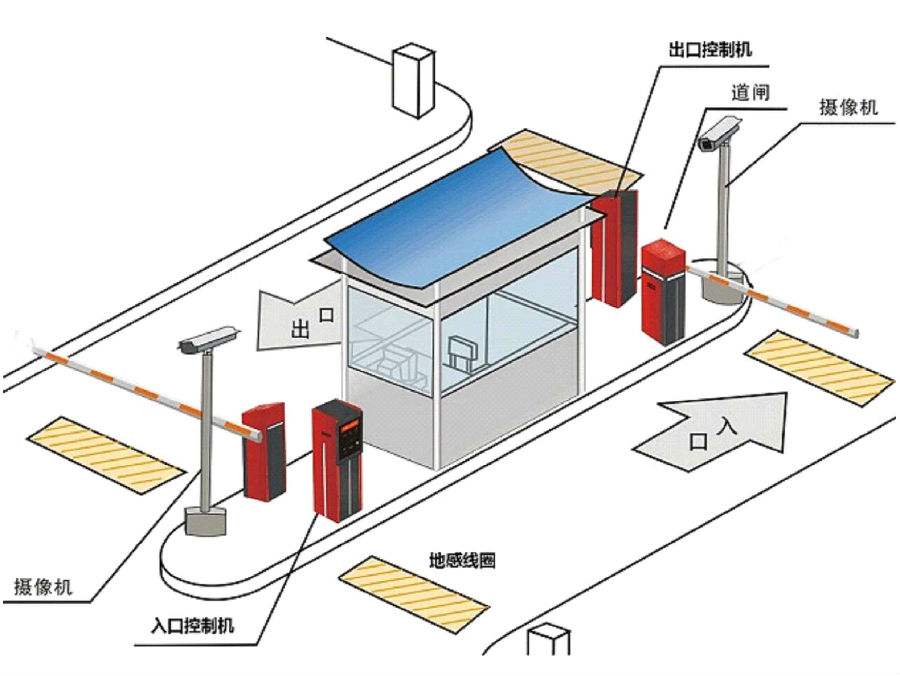 北镇市标准双通道刷卡停车系统安装示意